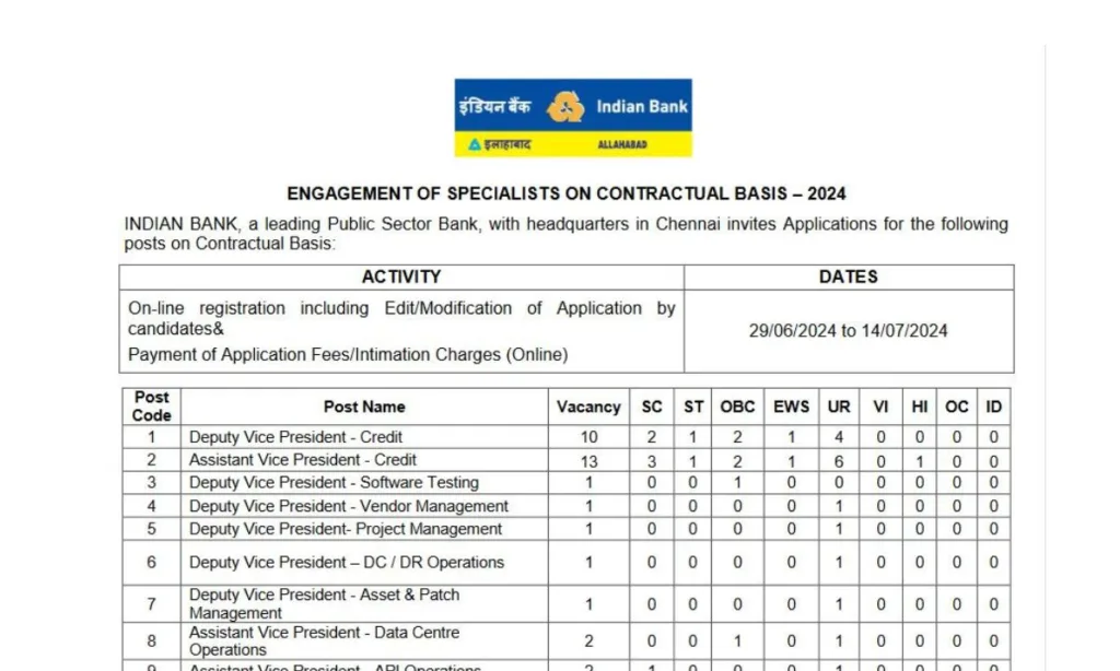 Indian Bank Bharti 2024