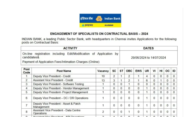 Indian Bank Bharti 2024