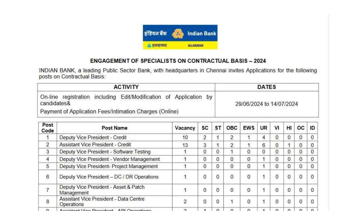 Indian Bank Bharti 2024