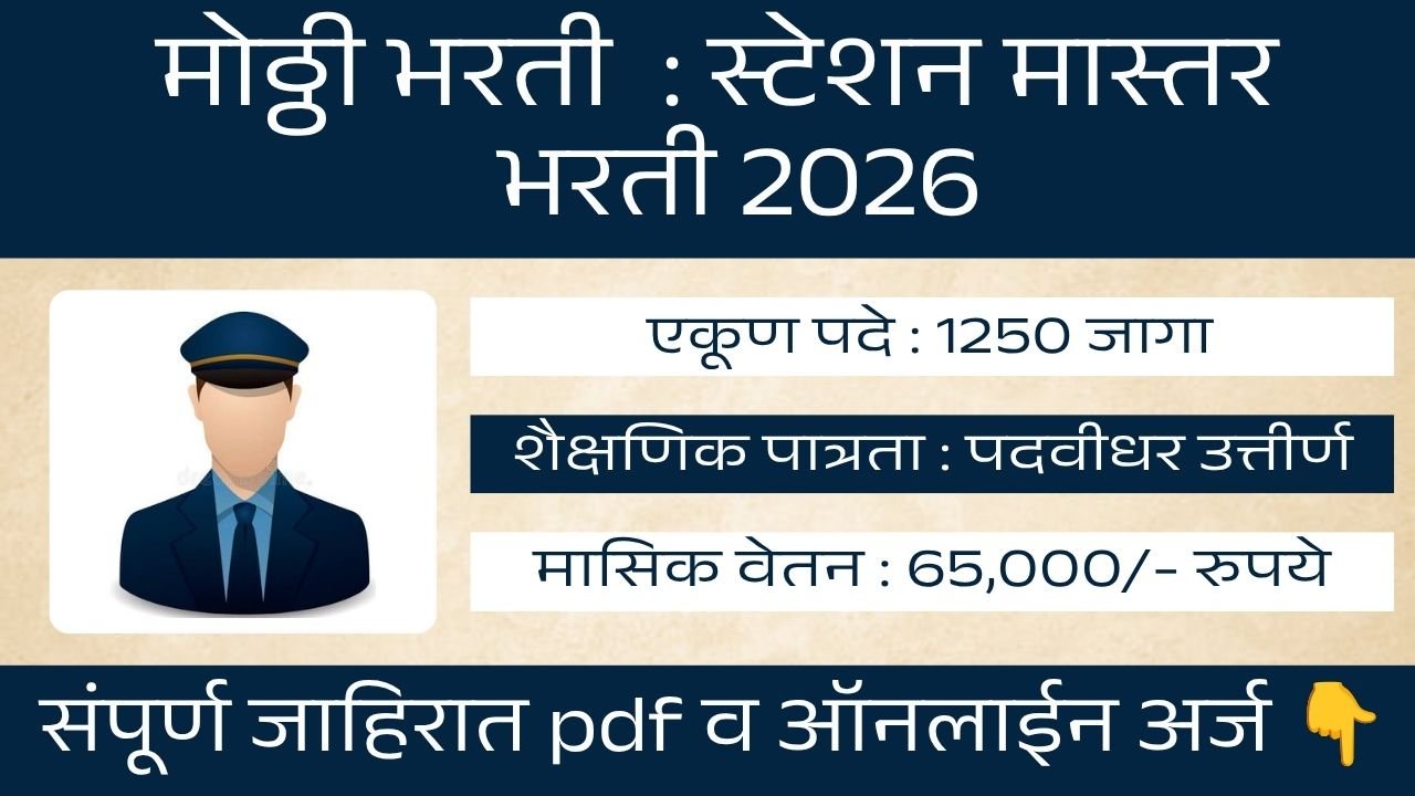 RRB Station Master Bharti 2026
